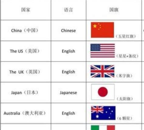 加德利奧英文名